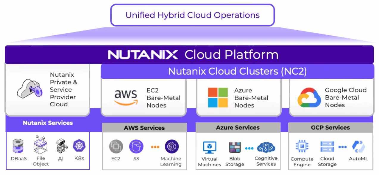 Diagramm Hybrid Cloud Management